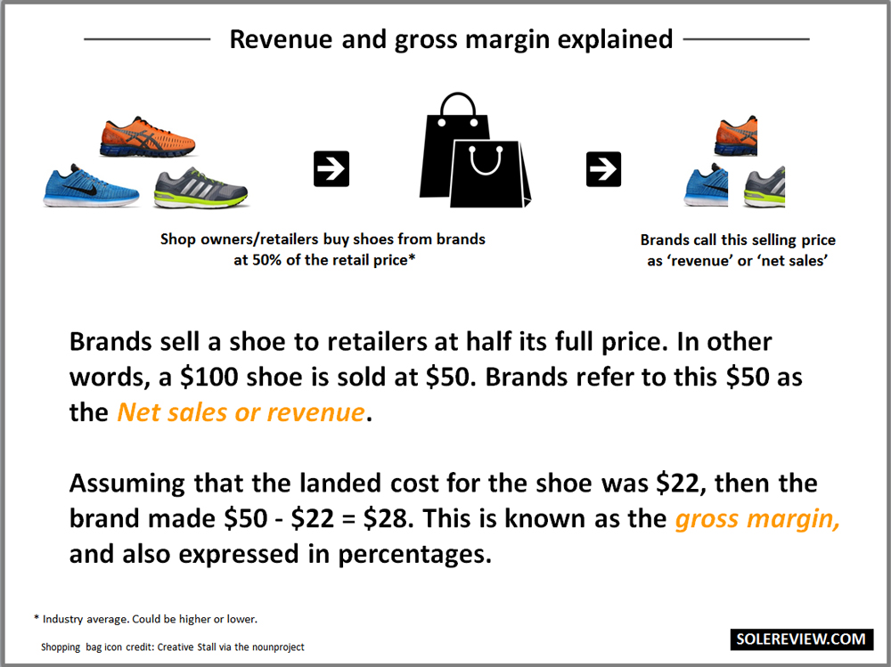 What Does It Cost To Make A Running Shoe 