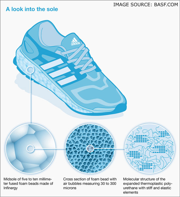 adidas bounce technology
