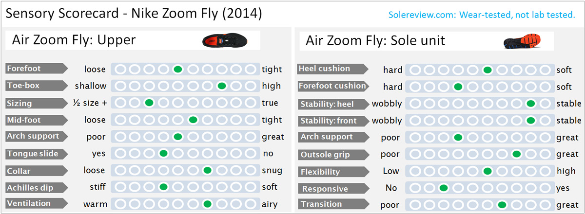 nike zoom fly stability