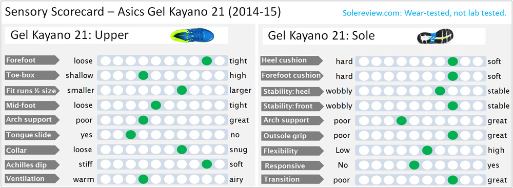 review of asics gel kayano 21
