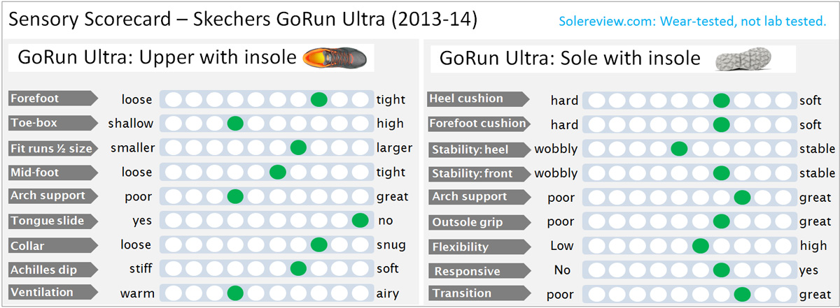 Skechers GoRun Ultra Review