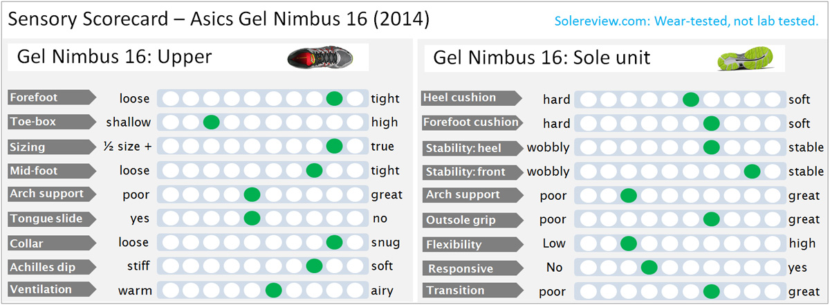 difference between gel cumulus and gel nimbus