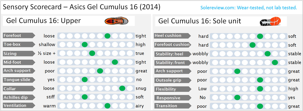 Gel Cumulus 16 Review