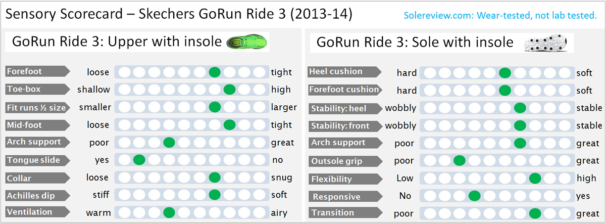 Skechers GoRun Ride 3 Review