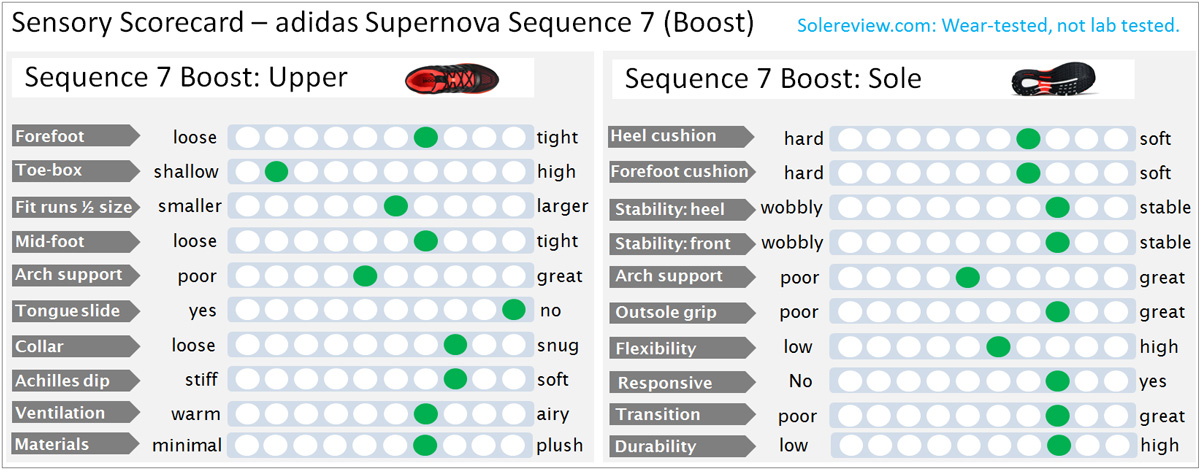 adidas supernova sequence stability