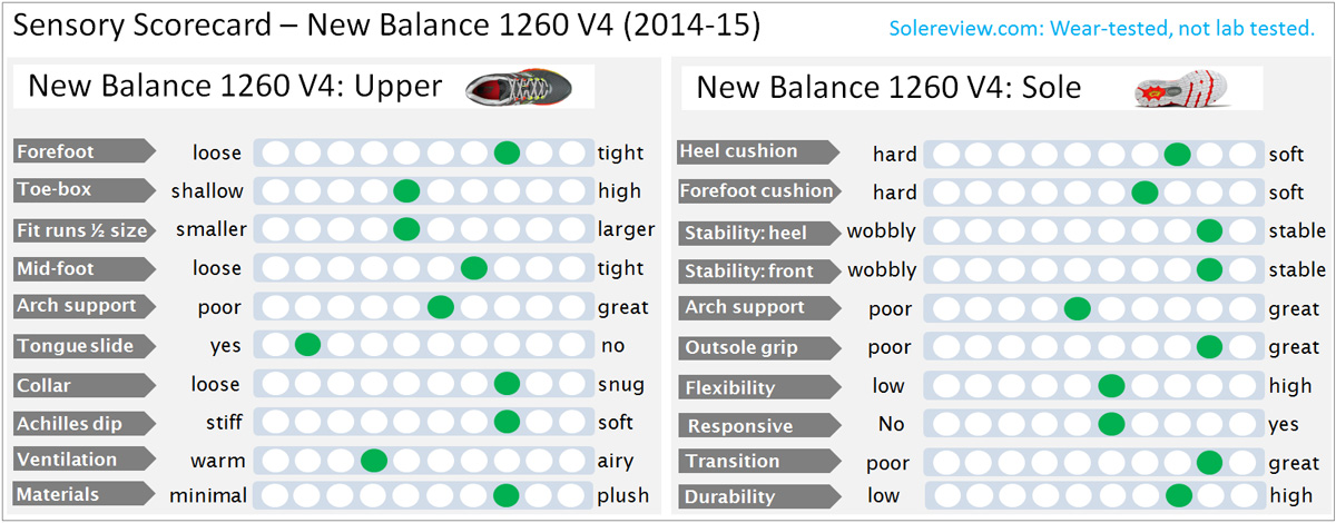 New Balance 1260 V4 Review