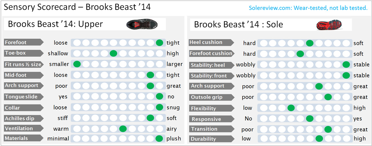 brooks beast 14 womens