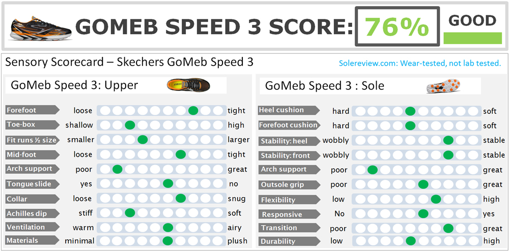 skechers gomeb speed 4 2014