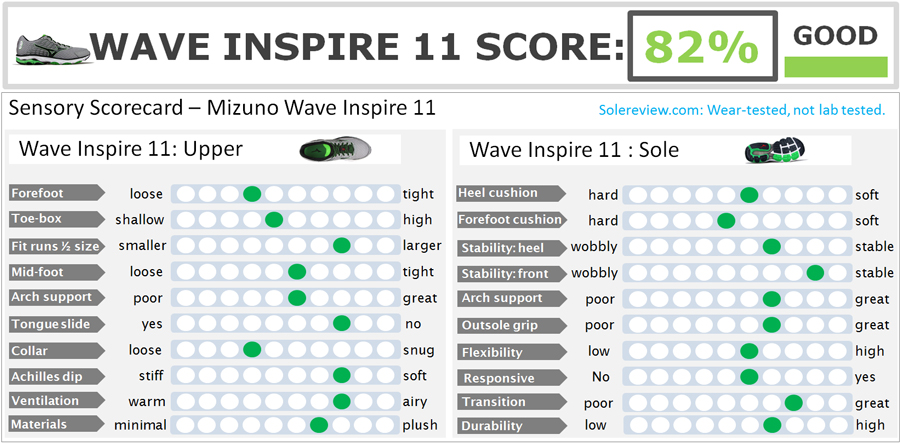 mizuno wave inspire 11 pronation