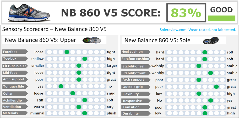 new balance 860v5