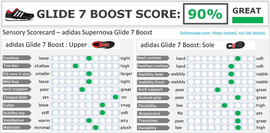 adidas Supernova Glide 7 Boost Review