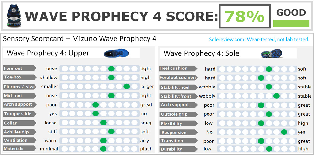 test mizuno wave prophecy 4