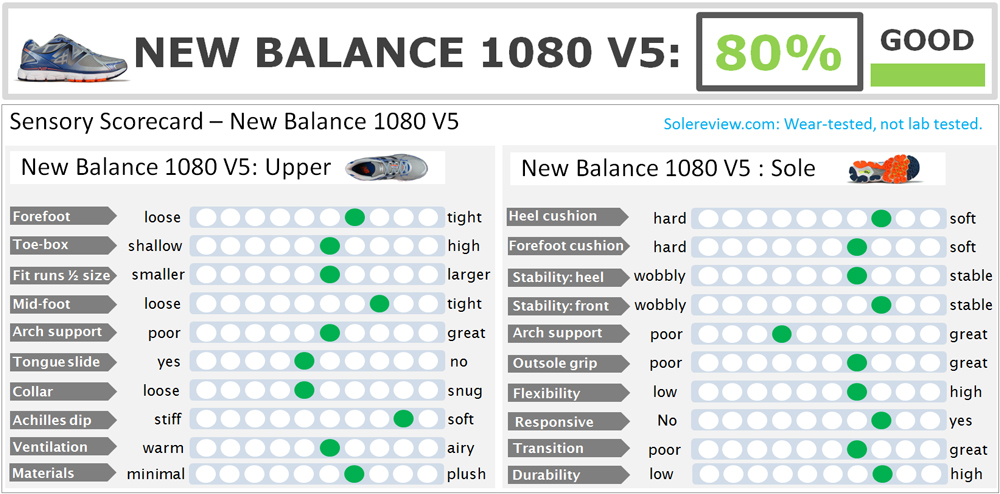 new balance 1080 v5 review