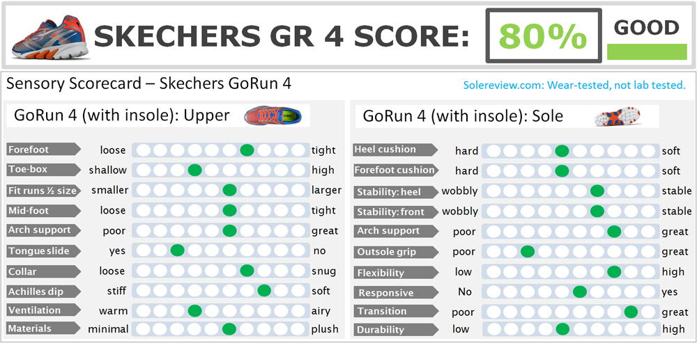 Skechers Gorun 4 Review – Solereview
