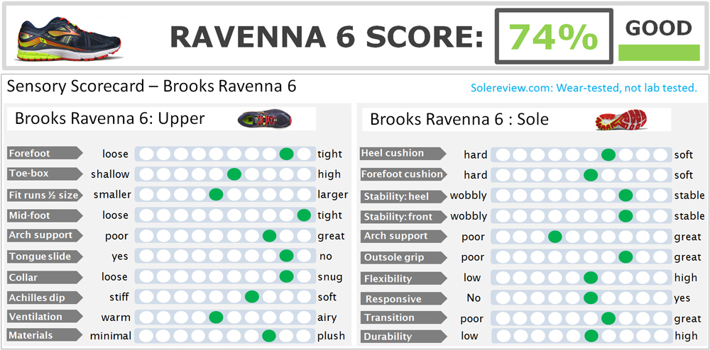 difference between brooks ravenna 5 and 6
