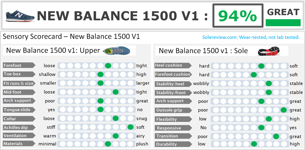 new balance 1500 sizing