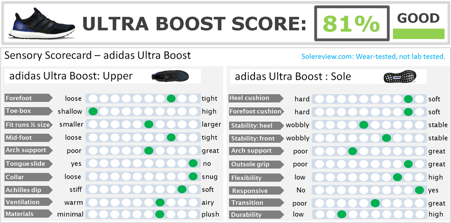 adidas ultra boost size