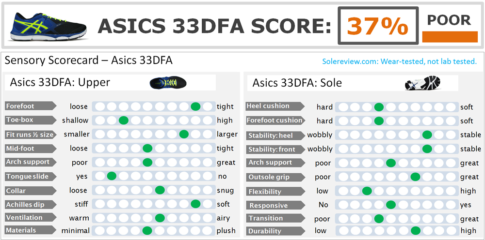 Asics 33-DFA Review