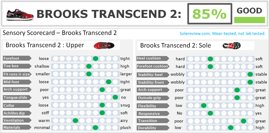 brooks transcend vs trance