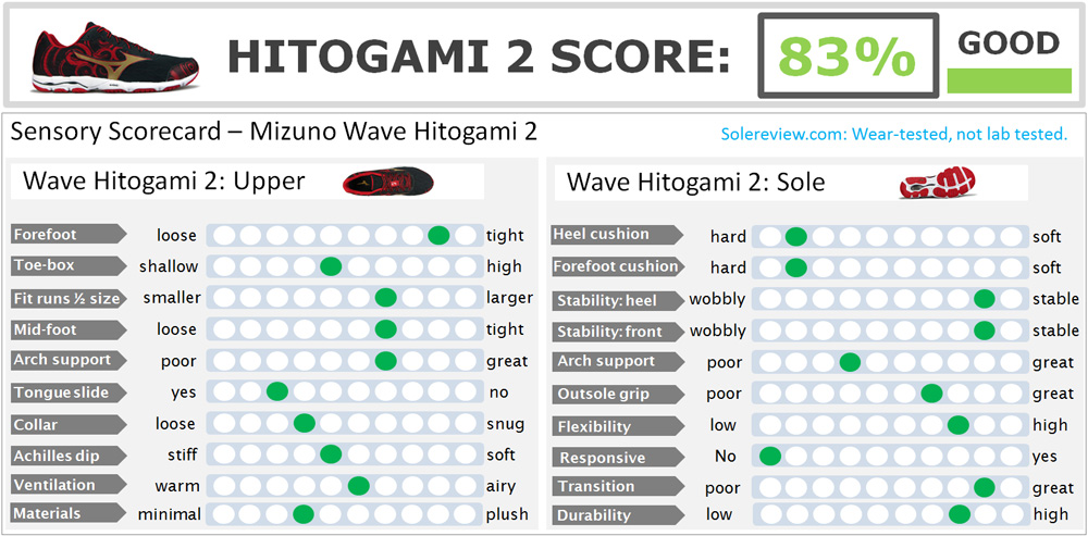 mizuno wave hitogami 2 review