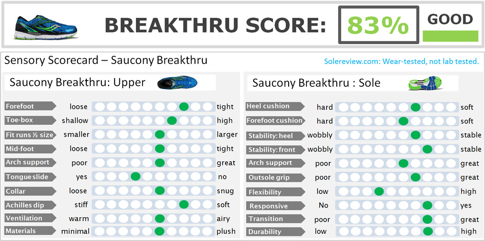 saucony breakthru 3 vs kinvara 8