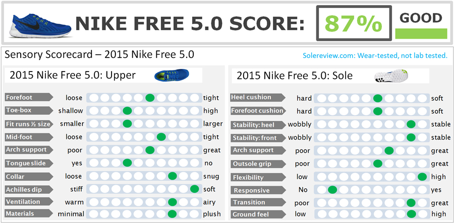nike free 5.0 review
