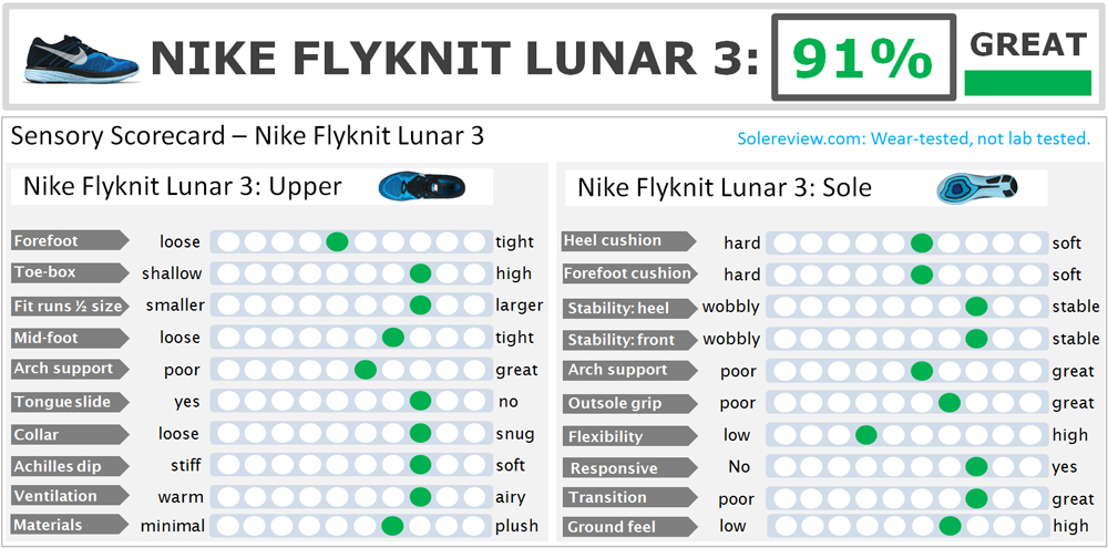 adidas ultra boost vs nike flyknit lunar 3