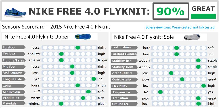 free 4.0 flyknit review