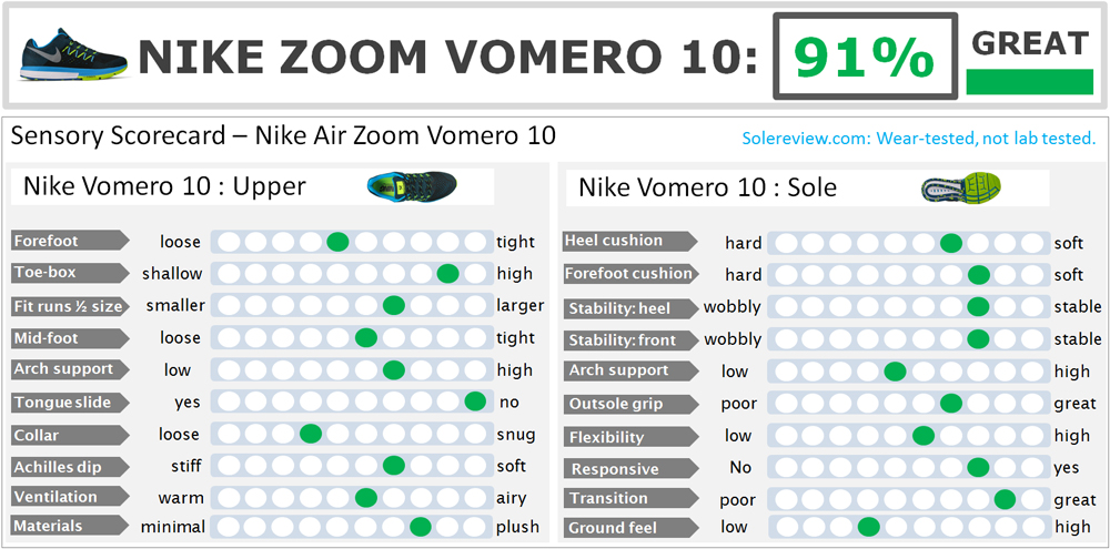 Nike Zoom Rize Performance Review – Toby's Sports