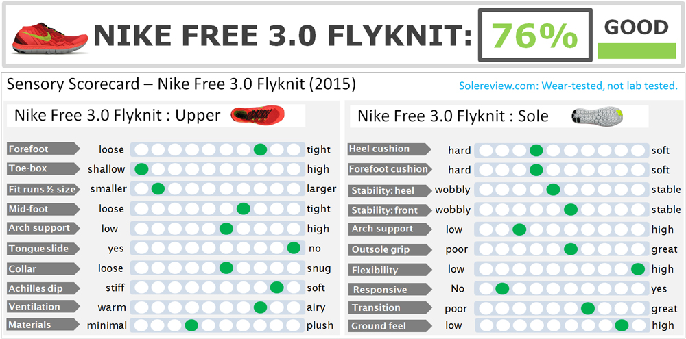 nike free 3.0 flyknit prijs