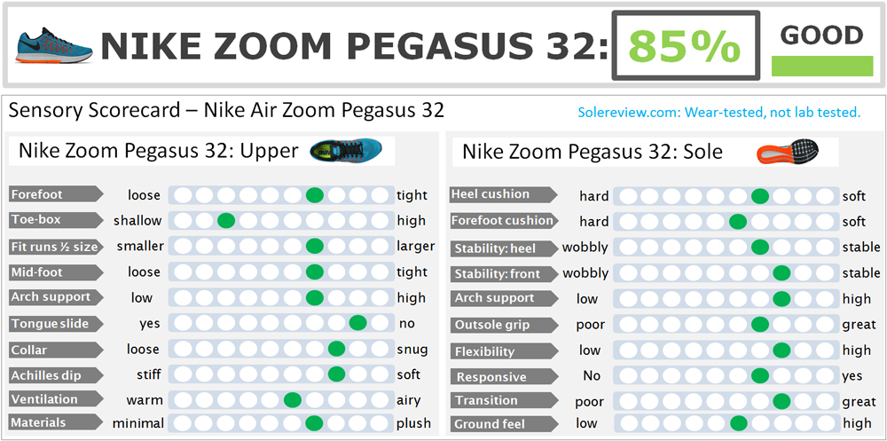 Nike Air Zoom Pegasus 32 Review 