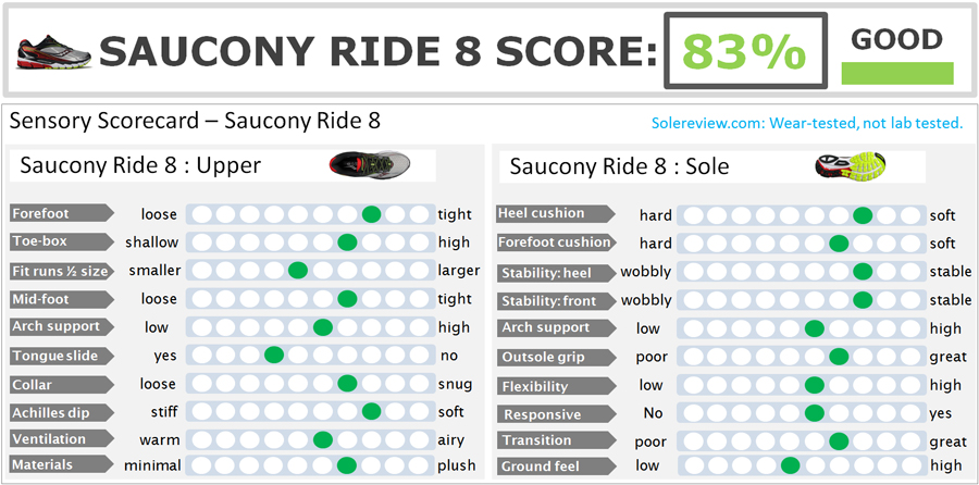 saucony ride size 8