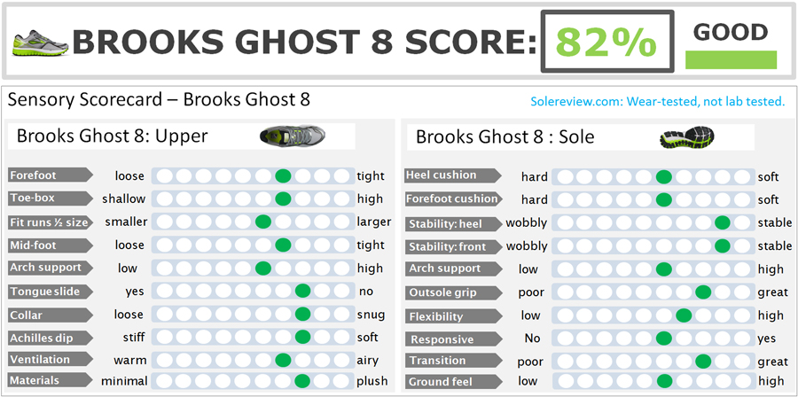 brooks ghost 8 fit