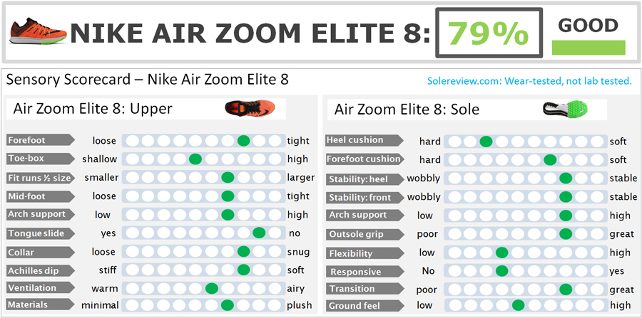 nike air zoom elite 8 review