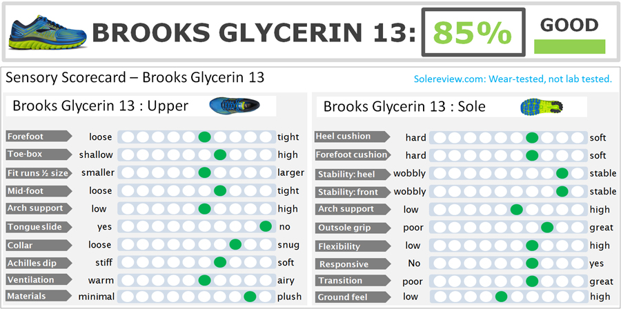 brooks transcend 2 vs glycerin 13
