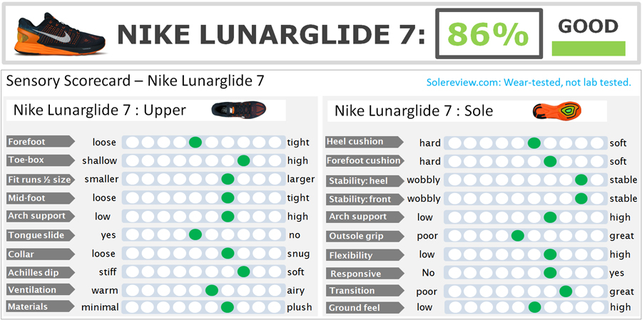 lunarglide review