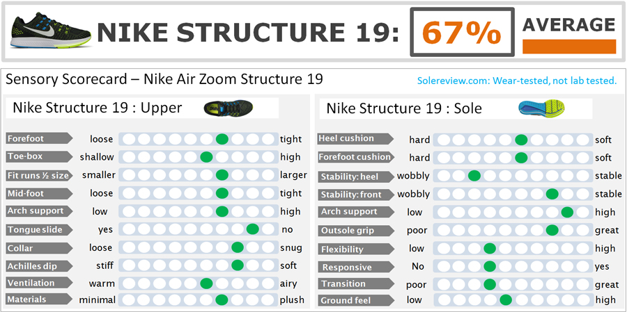 nike air zoom structure 19 flash review