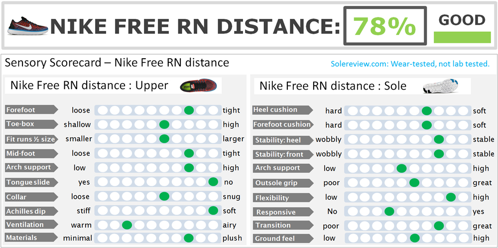 nike free rn distance review