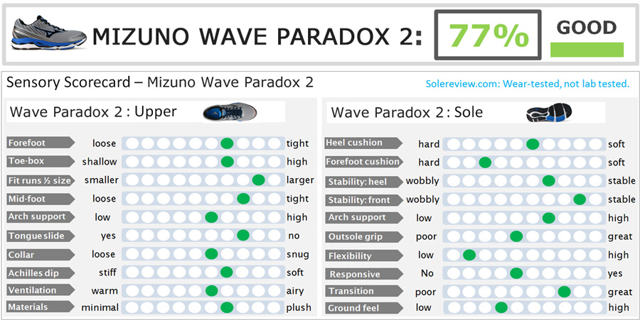 mizuno wave paradox 2 women's review