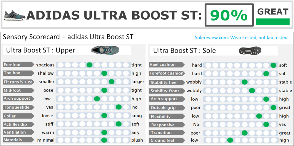ultra boost st sizing