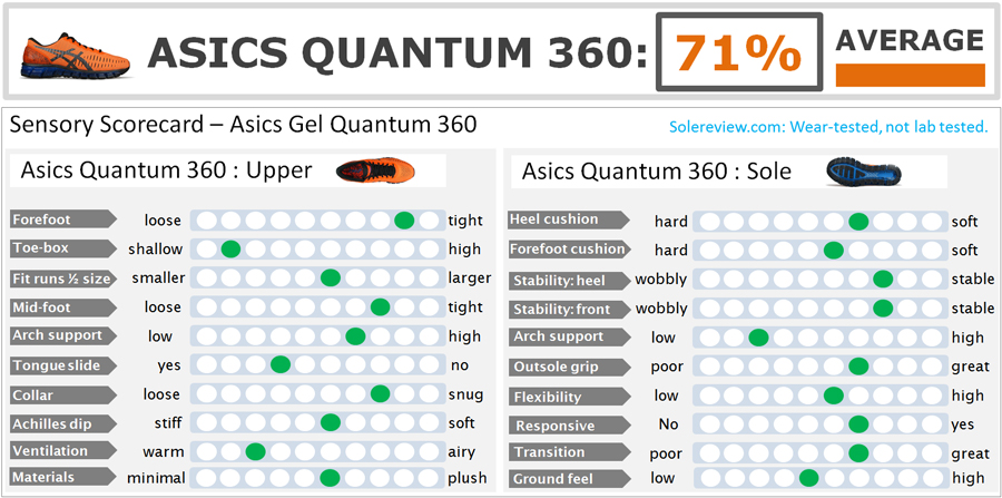 asics quantum 360 vs 180