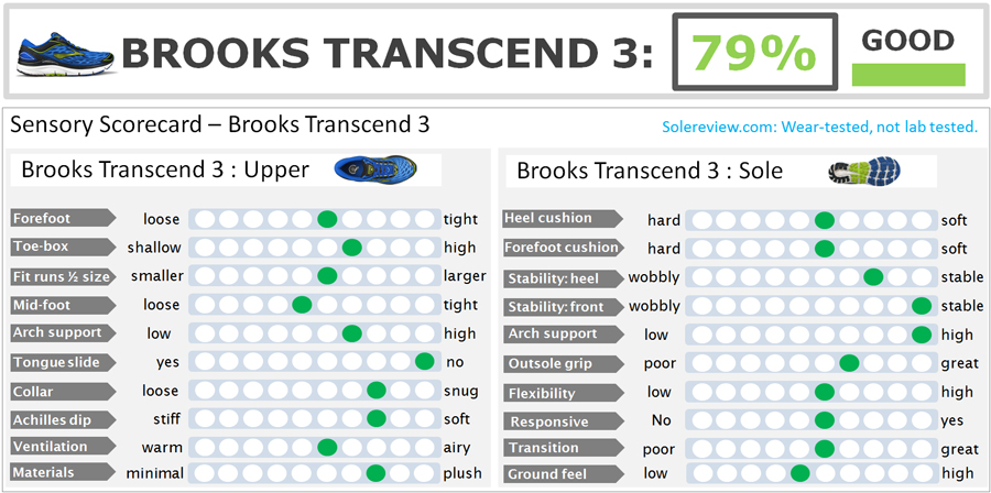 brooks transcend 2 vs transcend 3