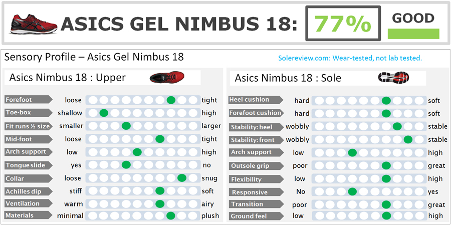 Asics Gel Nimbus 18 Review