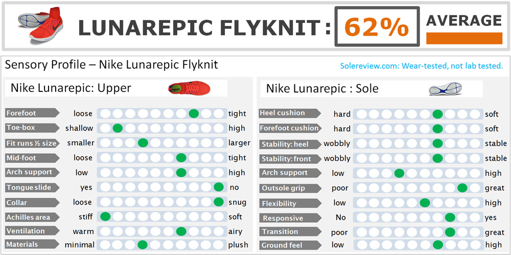 nike lunarepic flyknit review