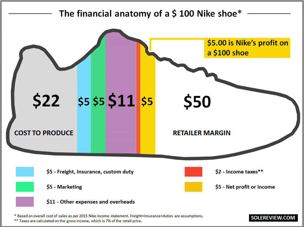 vans shoes sales statistics