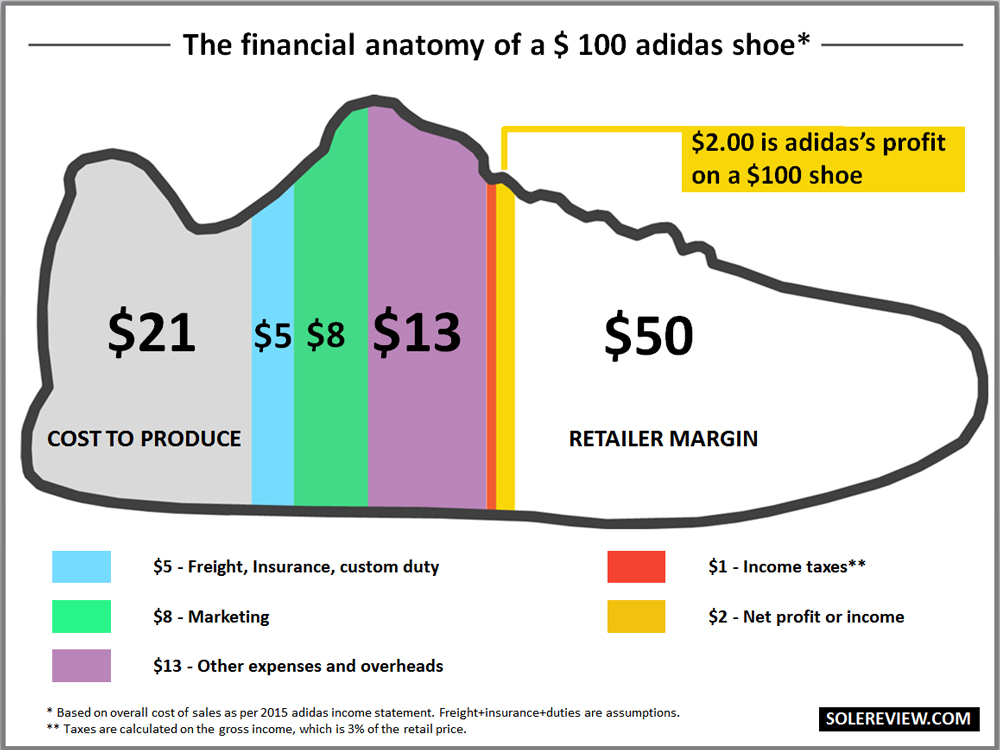 adidas 2015 income statement