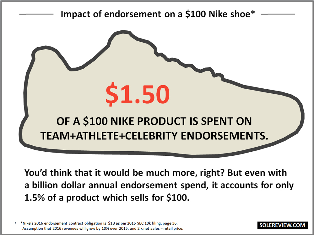 how much does it cost to make a pair of nikes