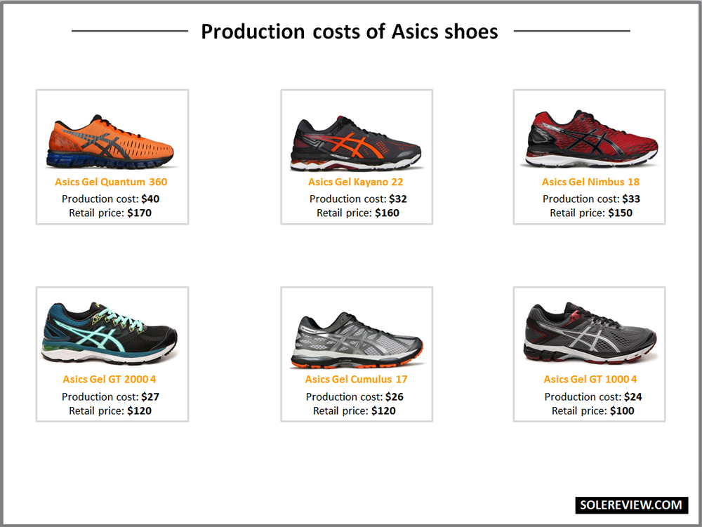 asics shoes cost