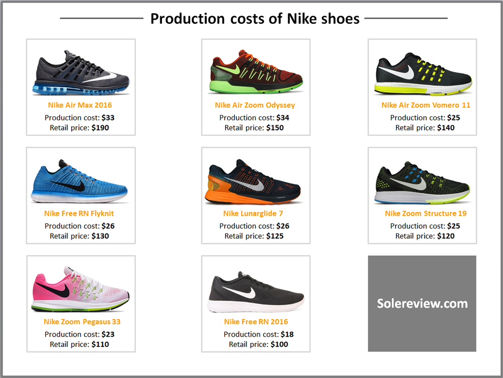 shoes nike price list