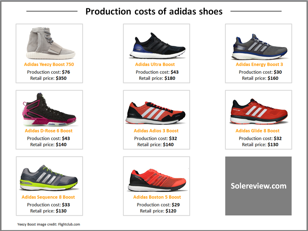 What does it cost to make a running shoe?